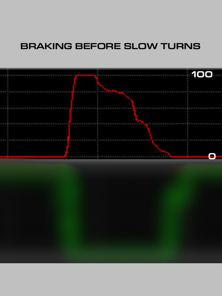 Karting Blueprint™ Ebook